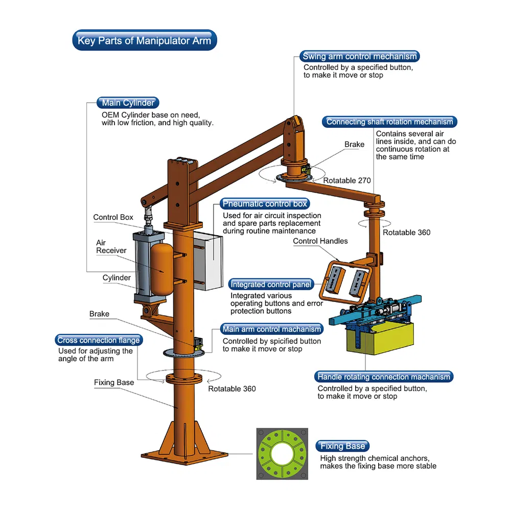 Main Components
