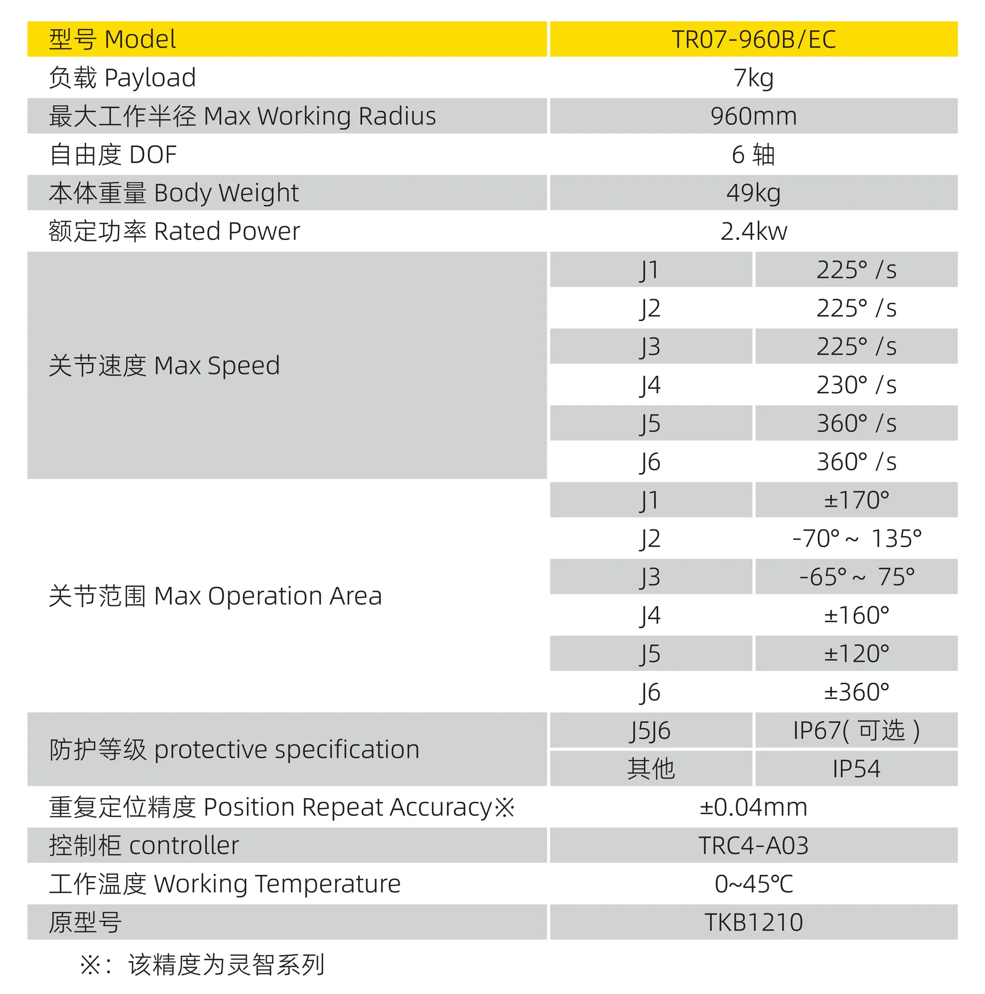 Specification Detail