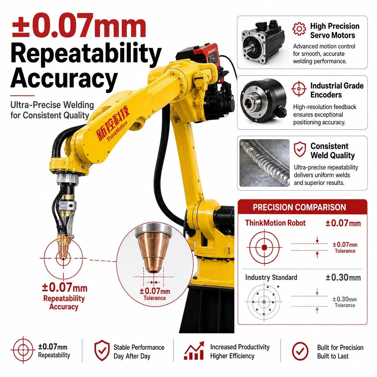 6 Axis Automatic Industrial Robotic Welding Arm MIG Arc Welder Metal Fabrication
