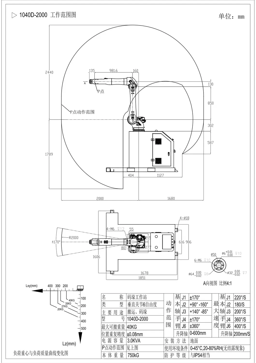 Installation Instructions