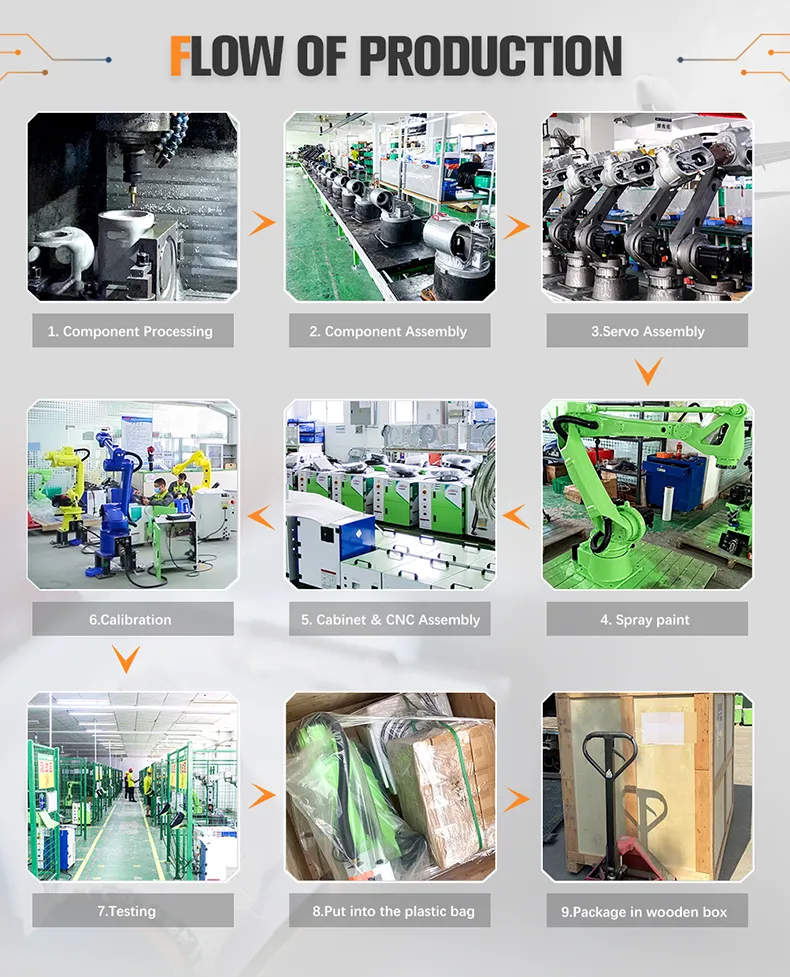 Operational Efficiency