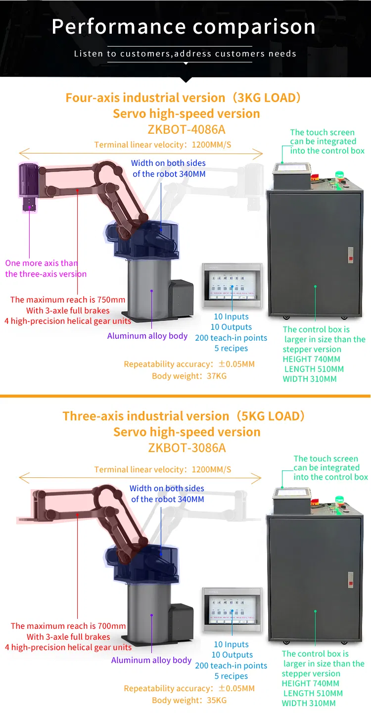 Handling and Sorting