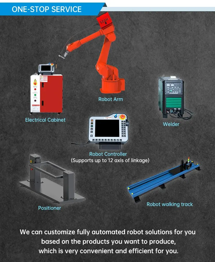 Robot Feature 4