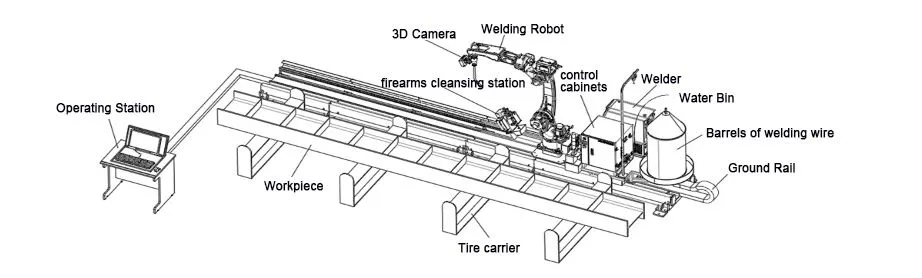 Manipulator Robotic Arm Detail