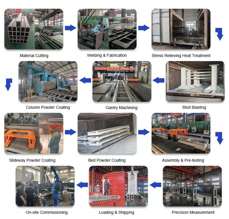 Processes