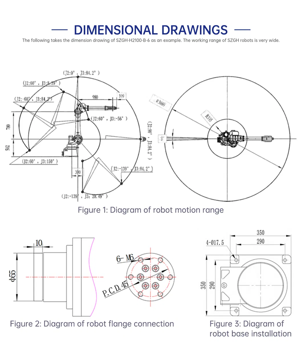 Application Detail 2