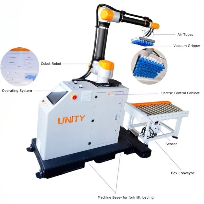 Cobot Robot Palletizer