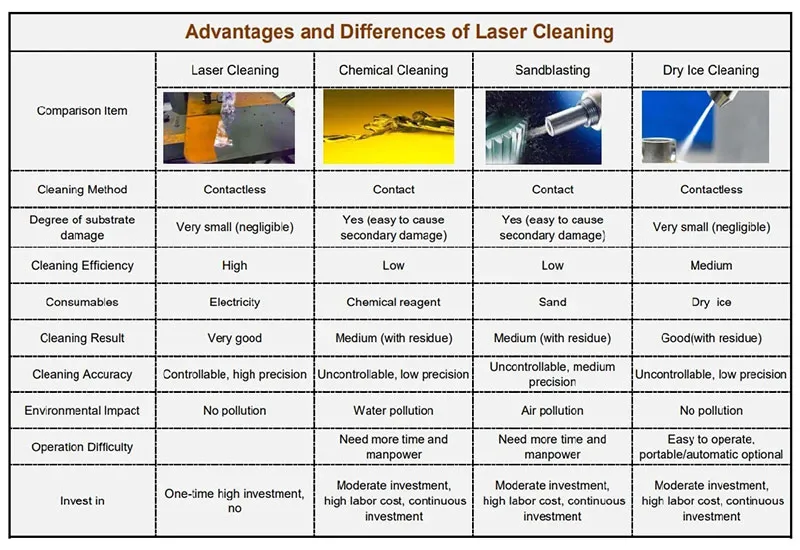 Laser Cleaning Head