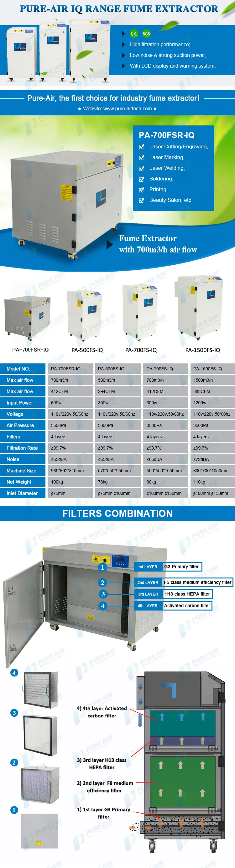 PA-700FSR-IQ Performance