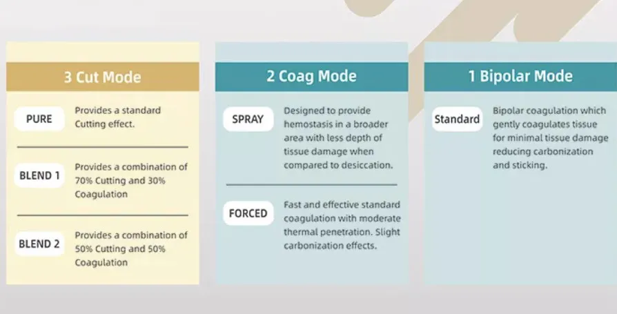 Electrosurgical Unit Display