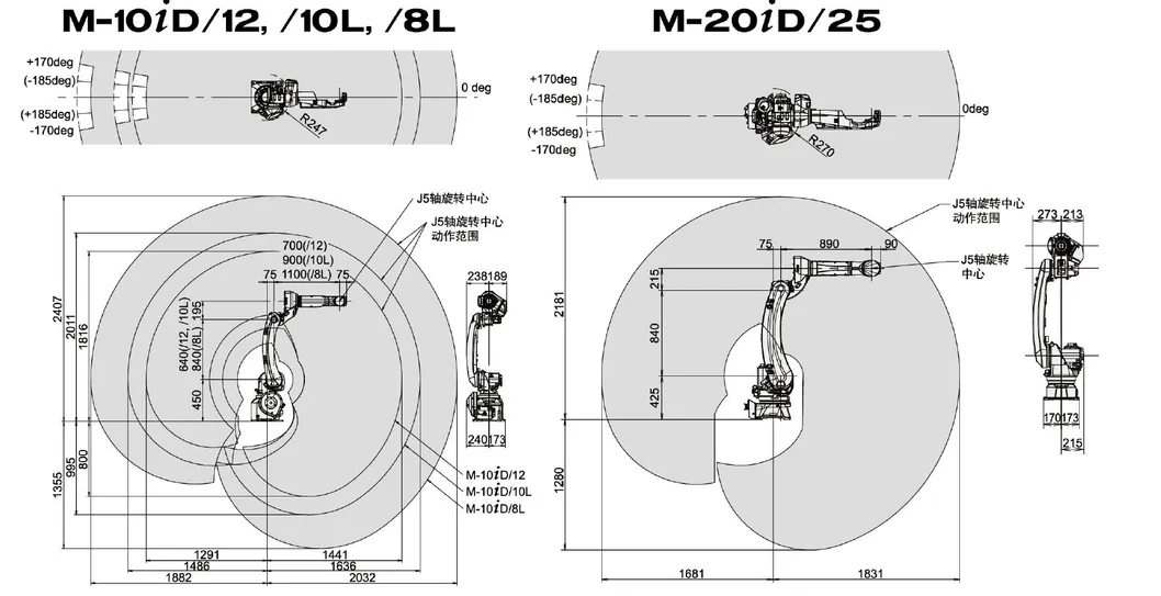 Robot Parameters
