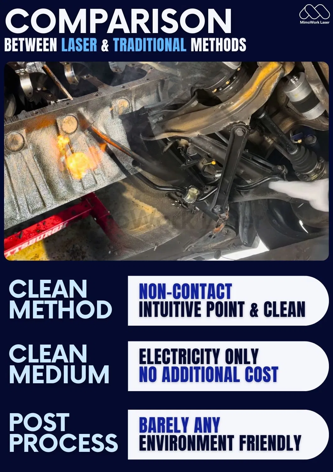 Welding Methods Comparison