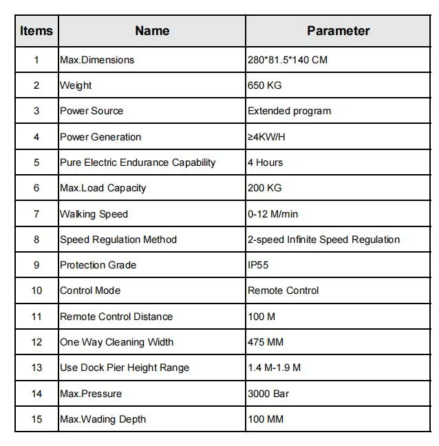Cleaning Robot Detail
