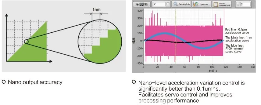 Precision Control Diagram