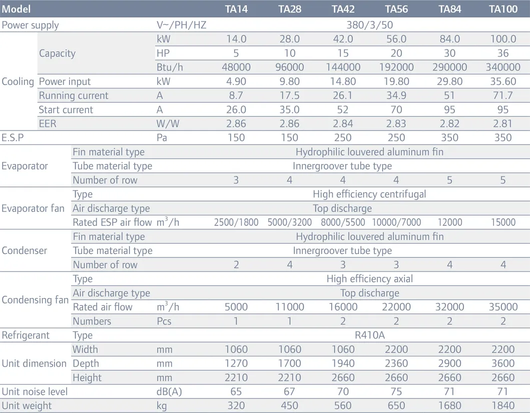 Specifications Table