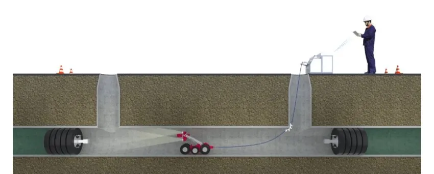 Inspection Working Diagram