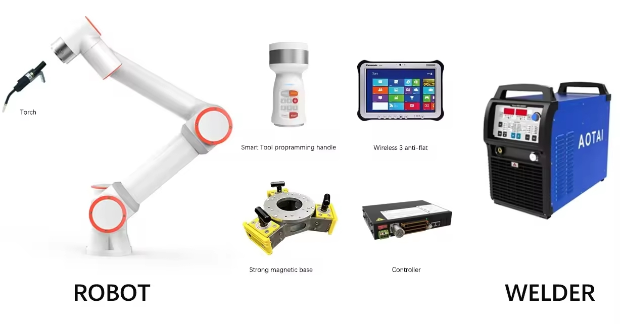 Smart Cooperative Robot Welding Machines for Enhanced Productivity