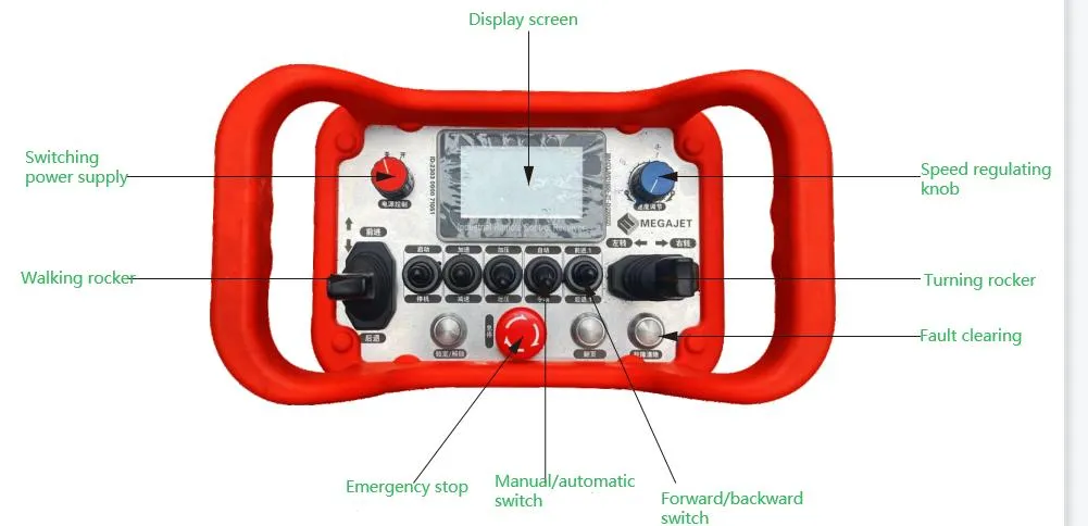 Remote Control Interface Instruction