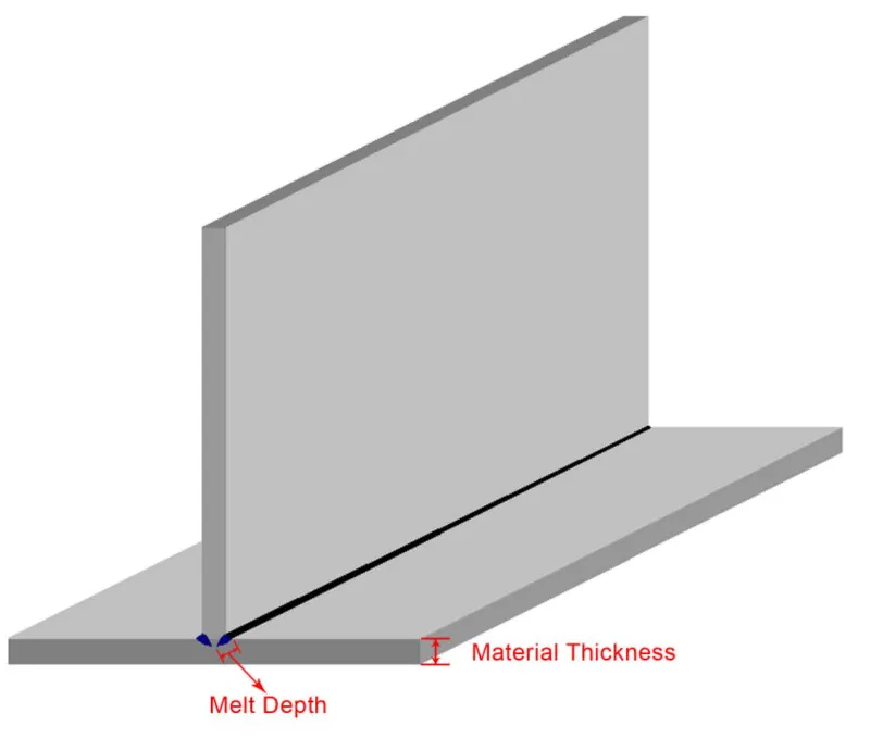 Melt Depth Diagram