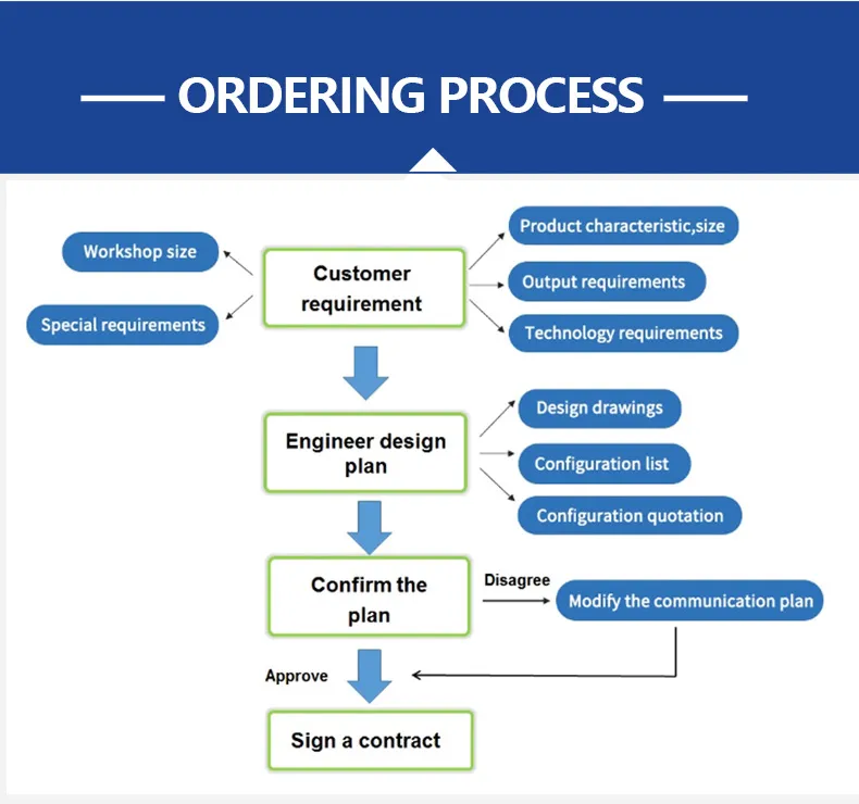 Powder Coating Booth Detail