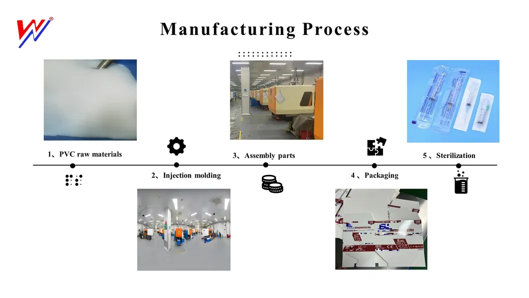 Medical Disposable Device 7