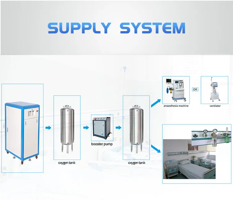 Application Scenario