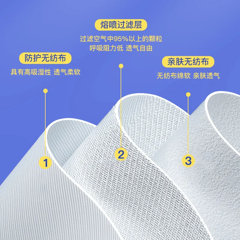 Disposable Face Mask View 4