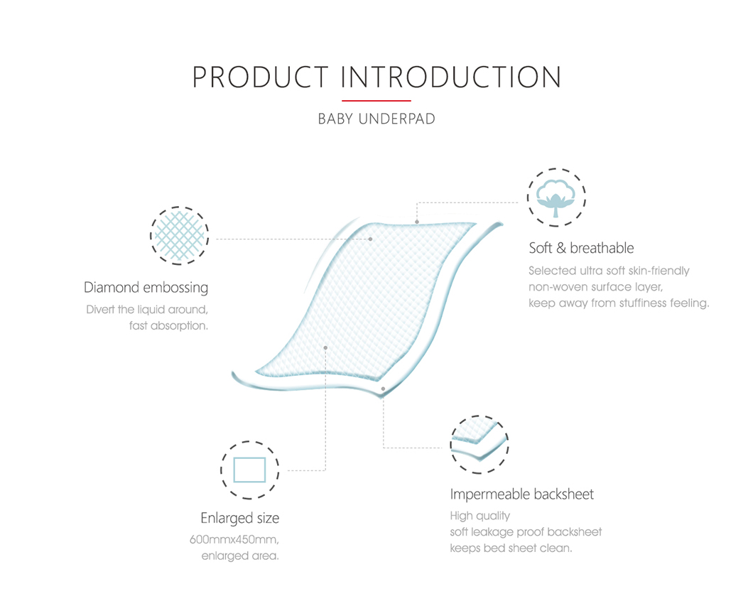 5 Layers Breathable Disposable 45 X 60 Absorbent Incontinence Medical Underpad, Baby Pad