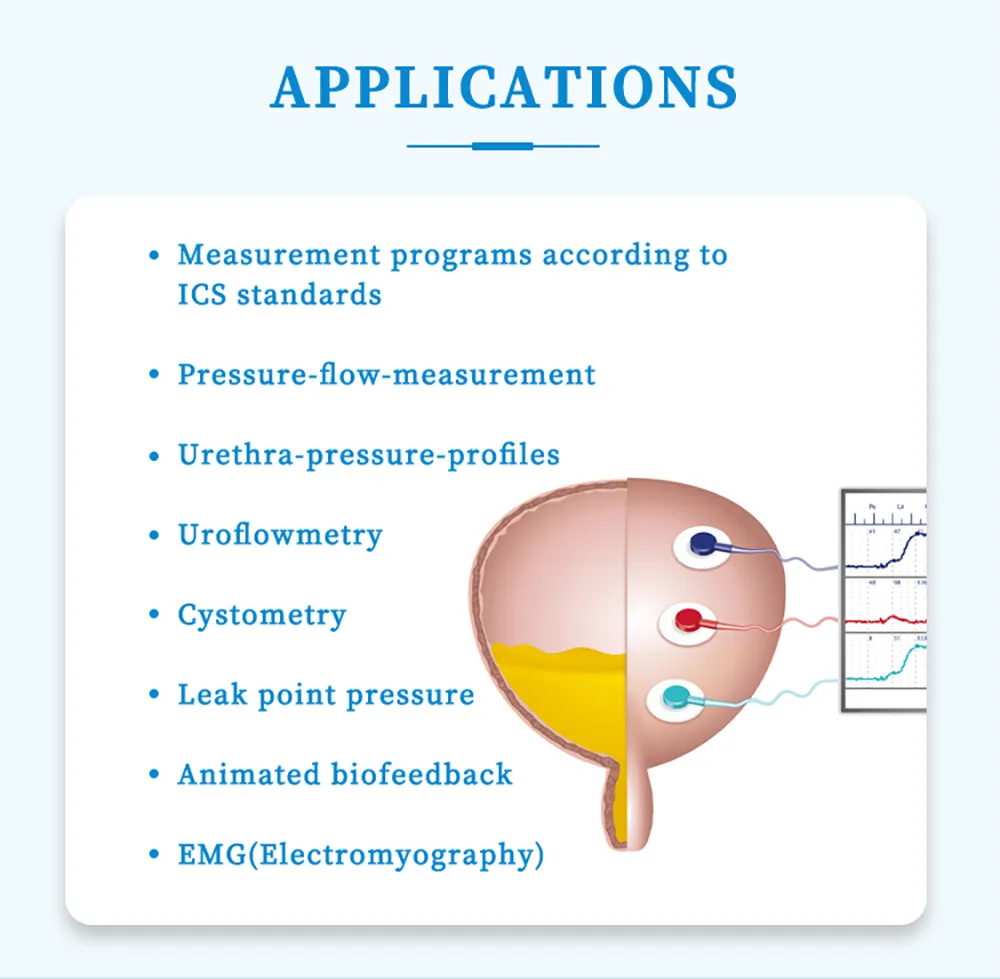 Urodynamics System Detail 2