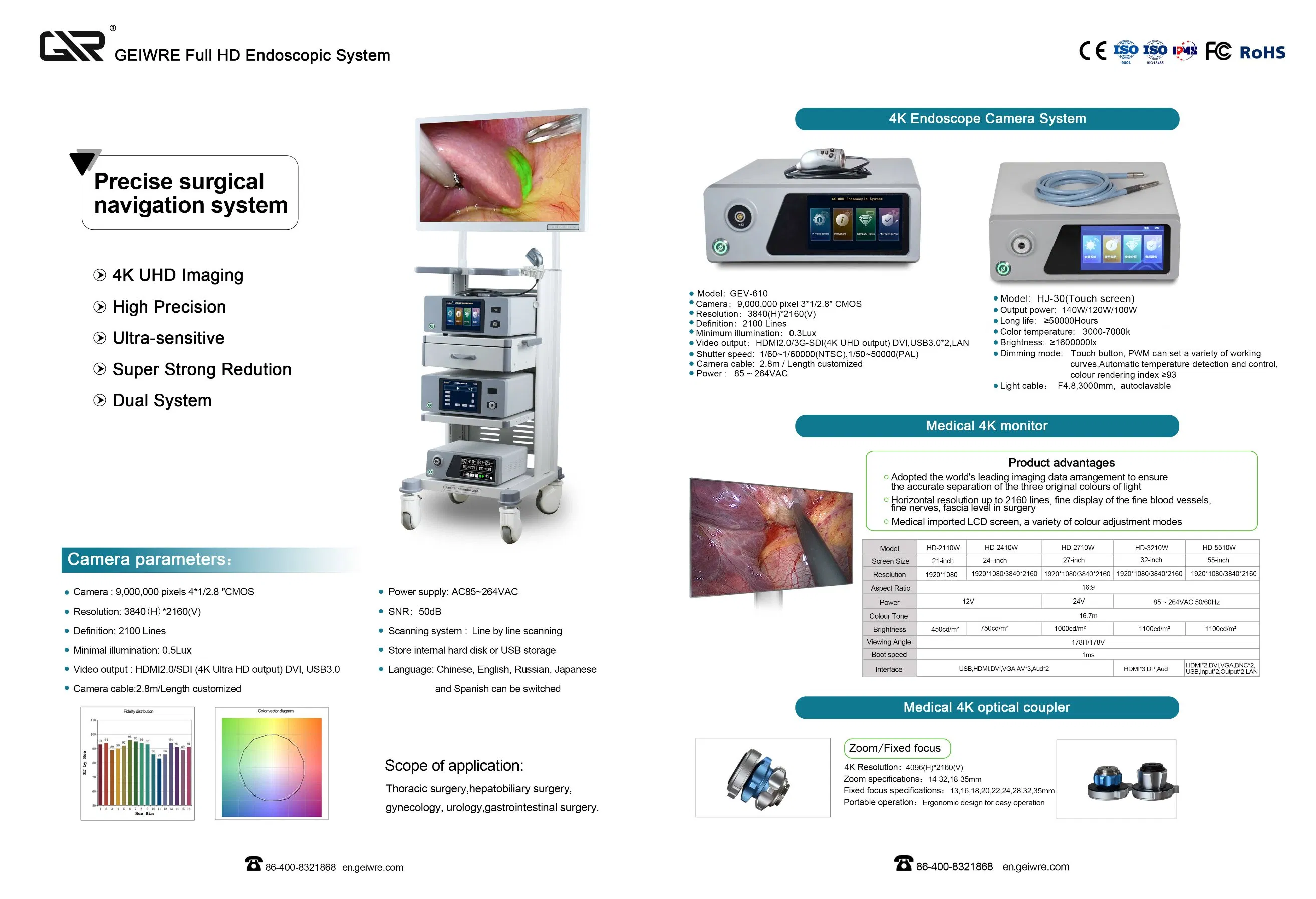 Advanced Geiwre Medical Endoscope System for Gastroenterology Procedures