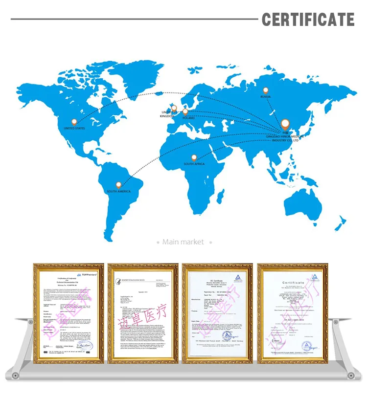 Certificates