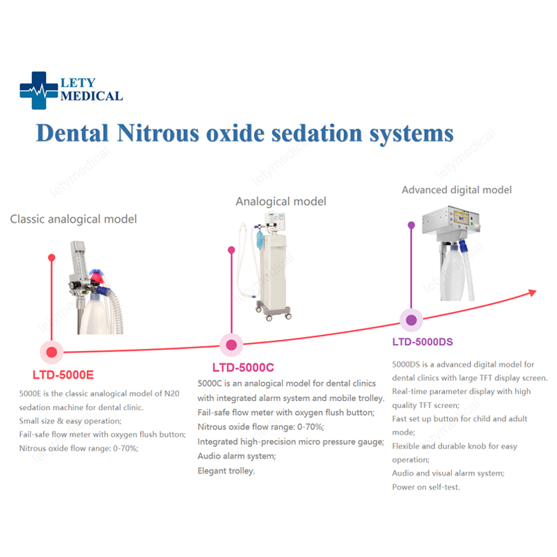 Dental Inhalation Analgesia Equipment Conscious Sedation System Dental Conscious Sedation System