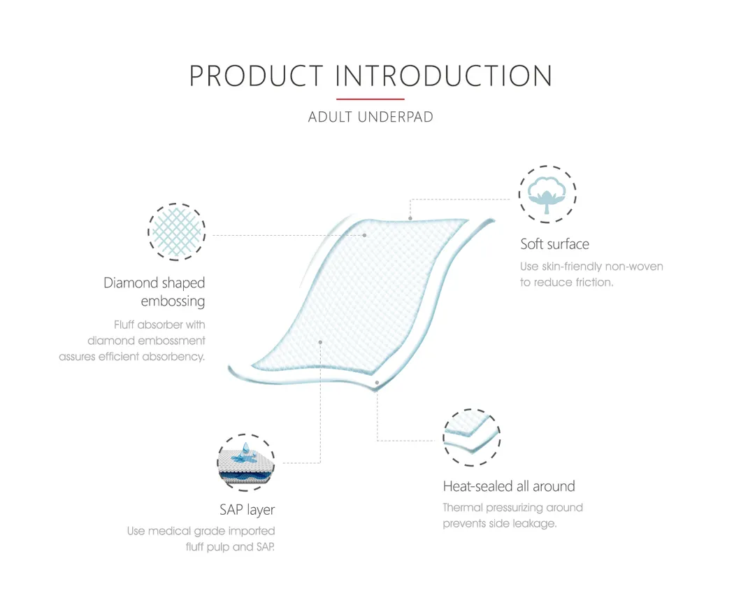 Disposable Underpad Overview