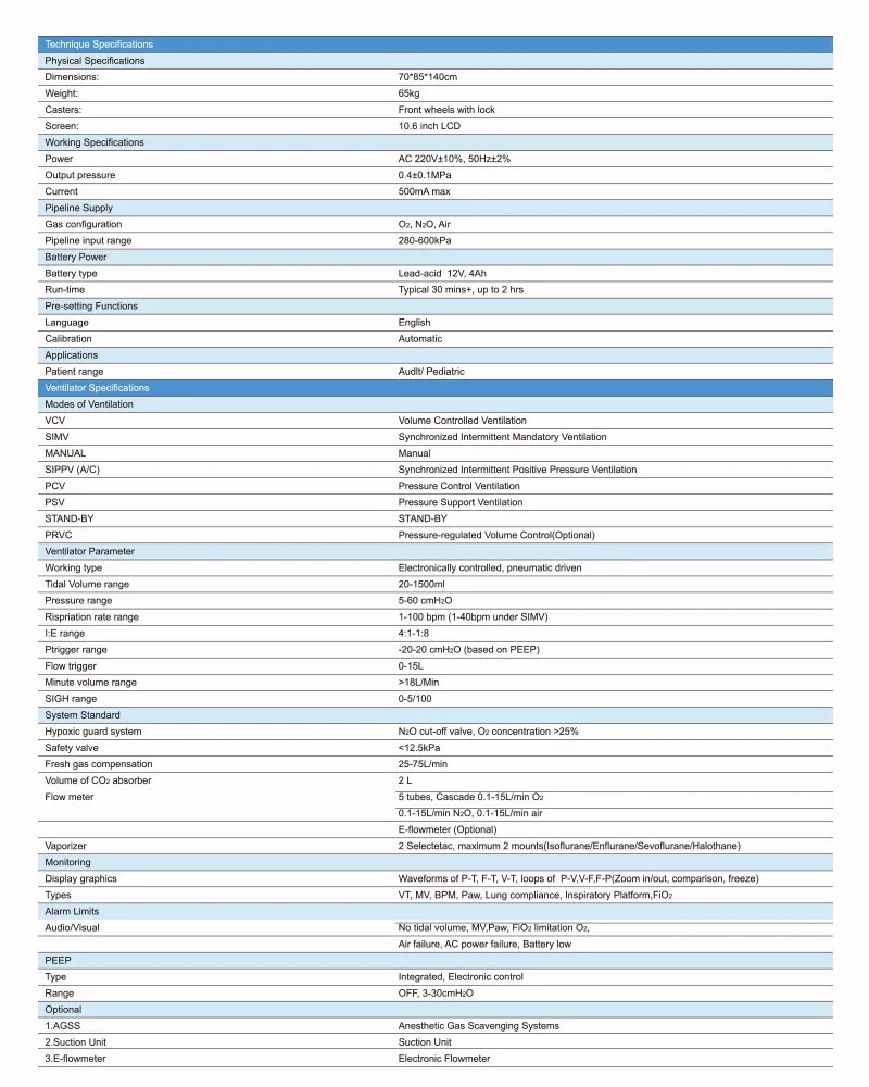 Anesthesia System Detail