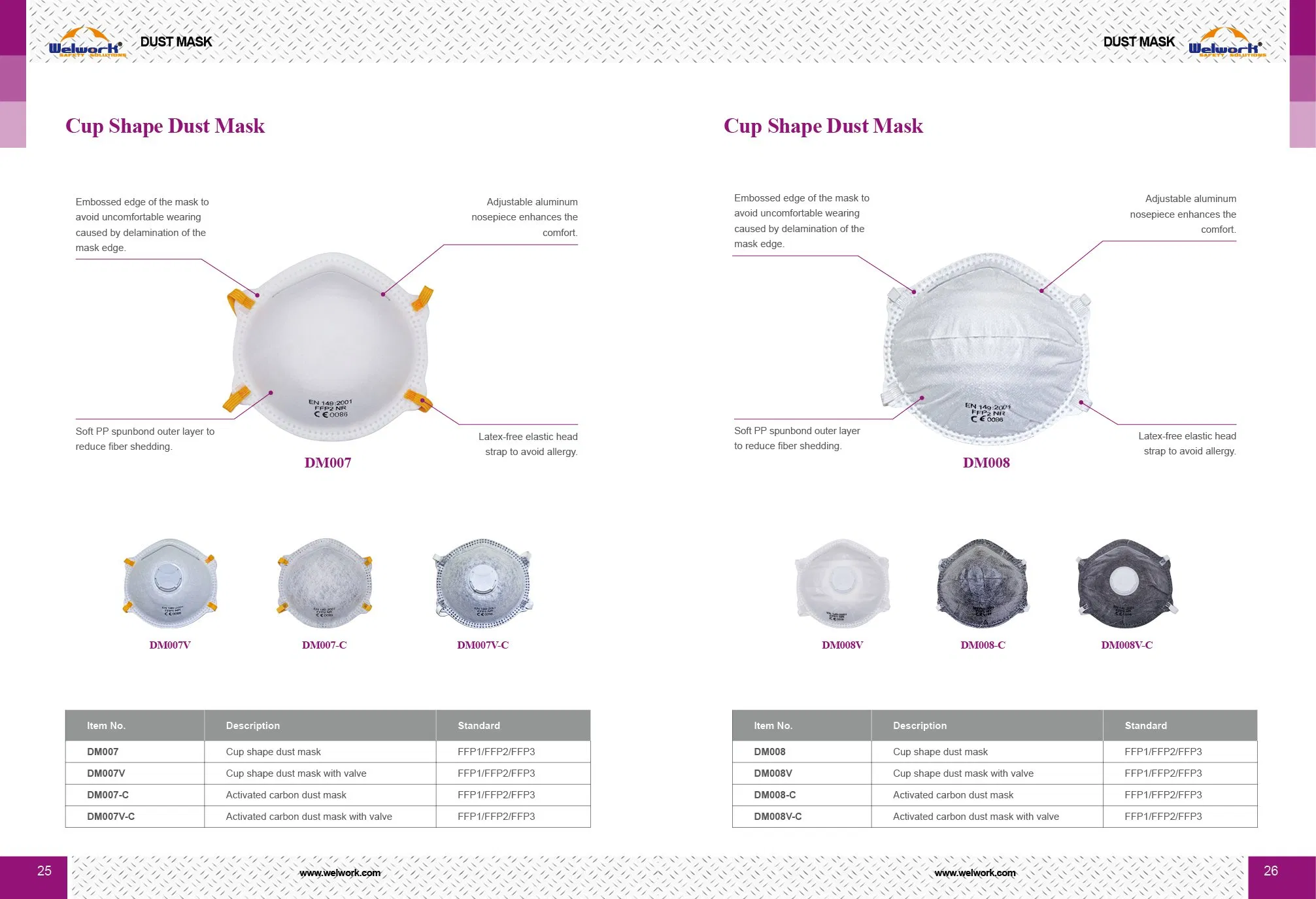 Dm008 Cup Shape Non-Woven Dust Proof Face Mask