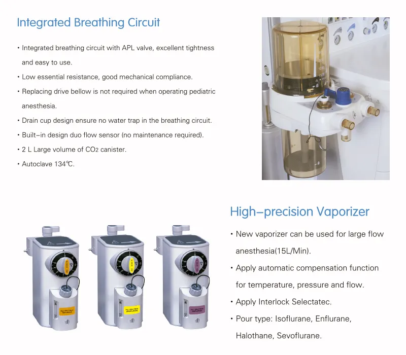 Advanced Anesthesia System