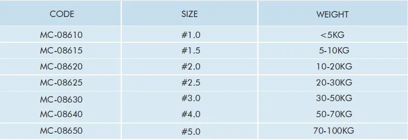 PVC and Silicone Features