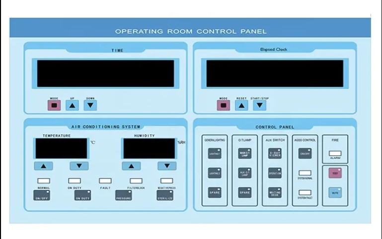 Medical Modular Ot Control Operating Room Control System