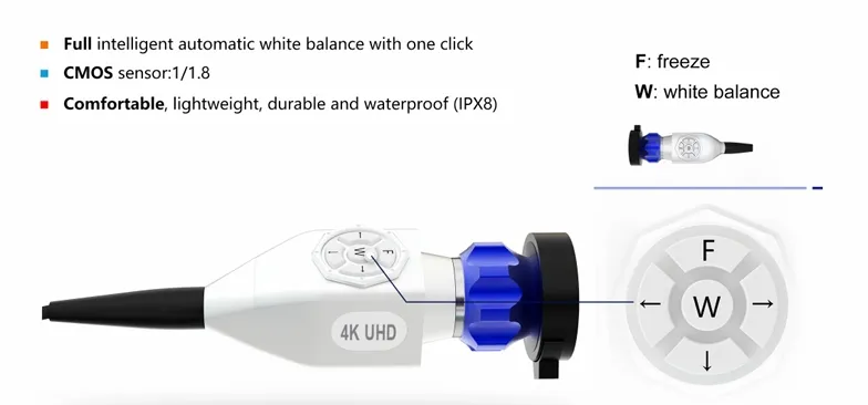 Equipment Port Details