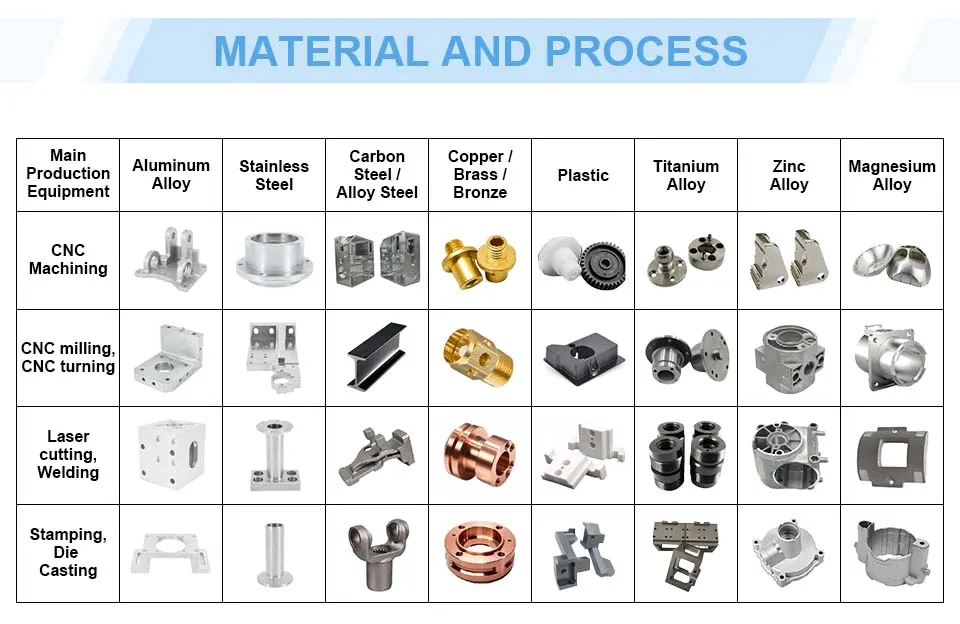 Plastic Injection Mold Material