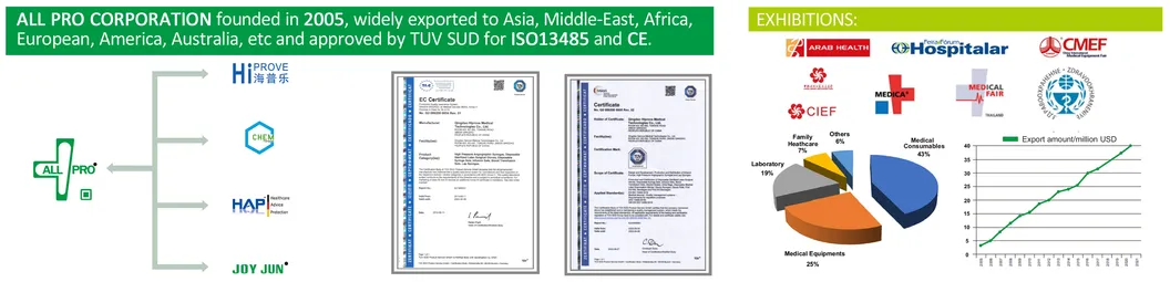 Medical Surgical Banner