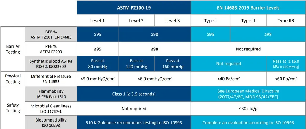 Mask Layer Specification