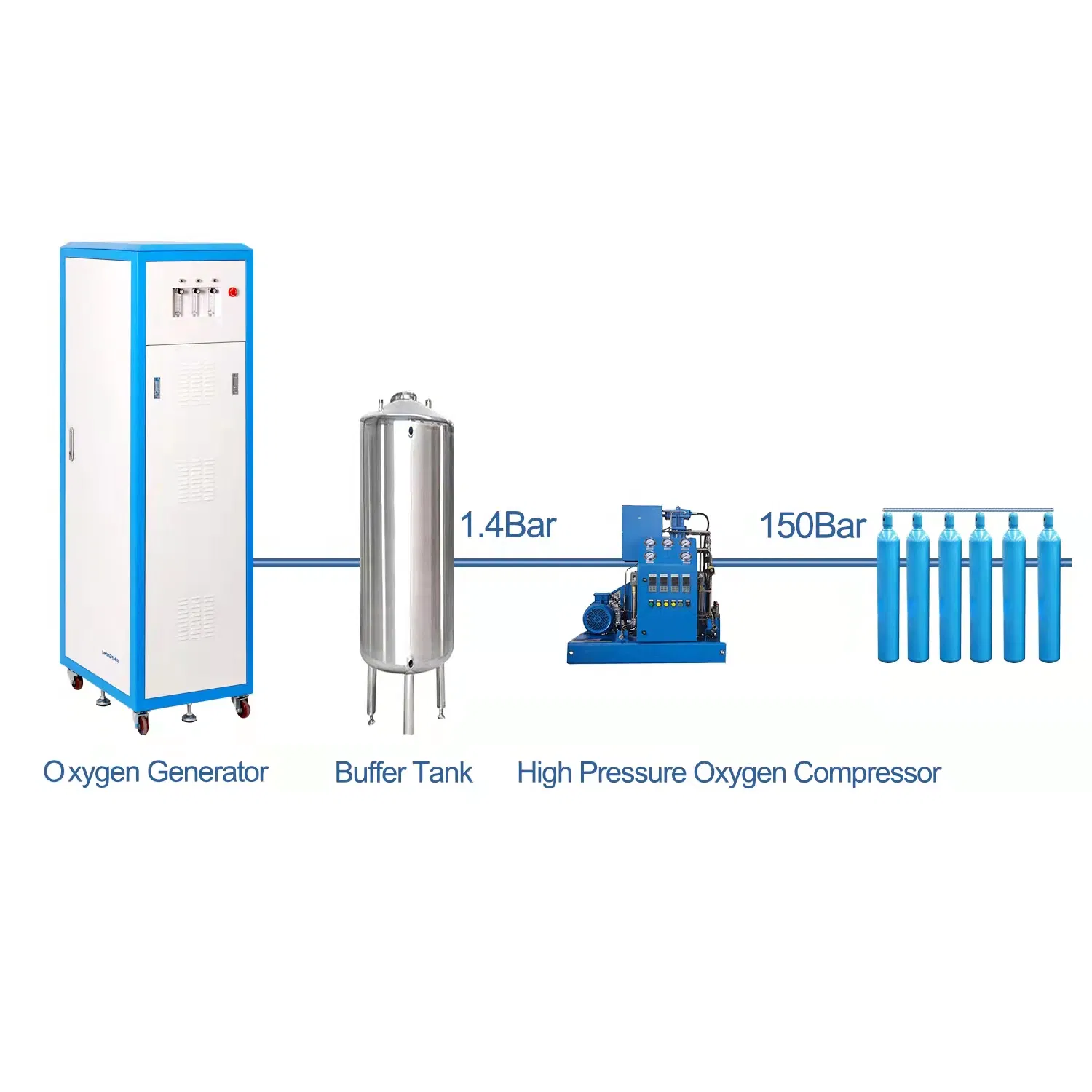 3.6m3 Medical Oxygen Supply System for Hospital