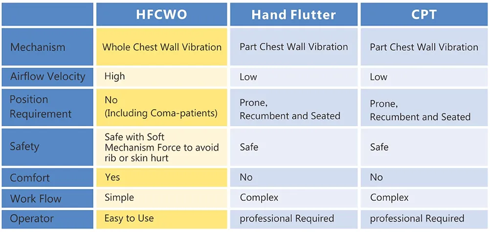 Clinical Outcomes Analysis