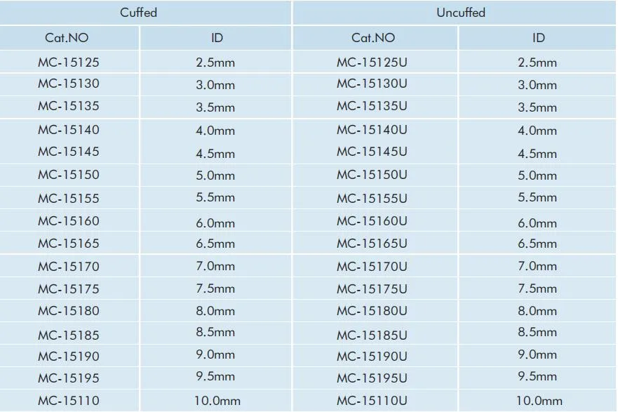 Product Details View