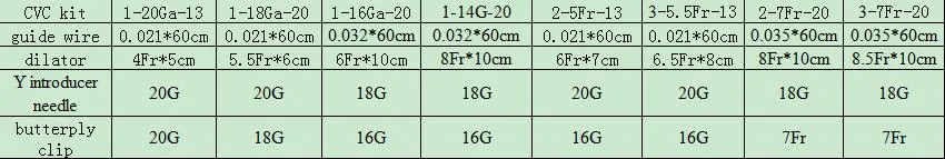 Medical Supplies Catheter Header