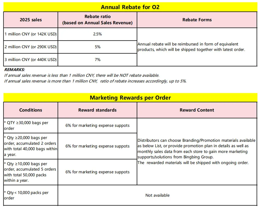 Medical Gauze Napkin Details
