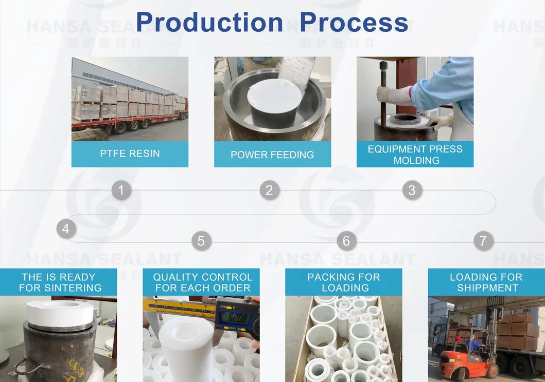 Production Process