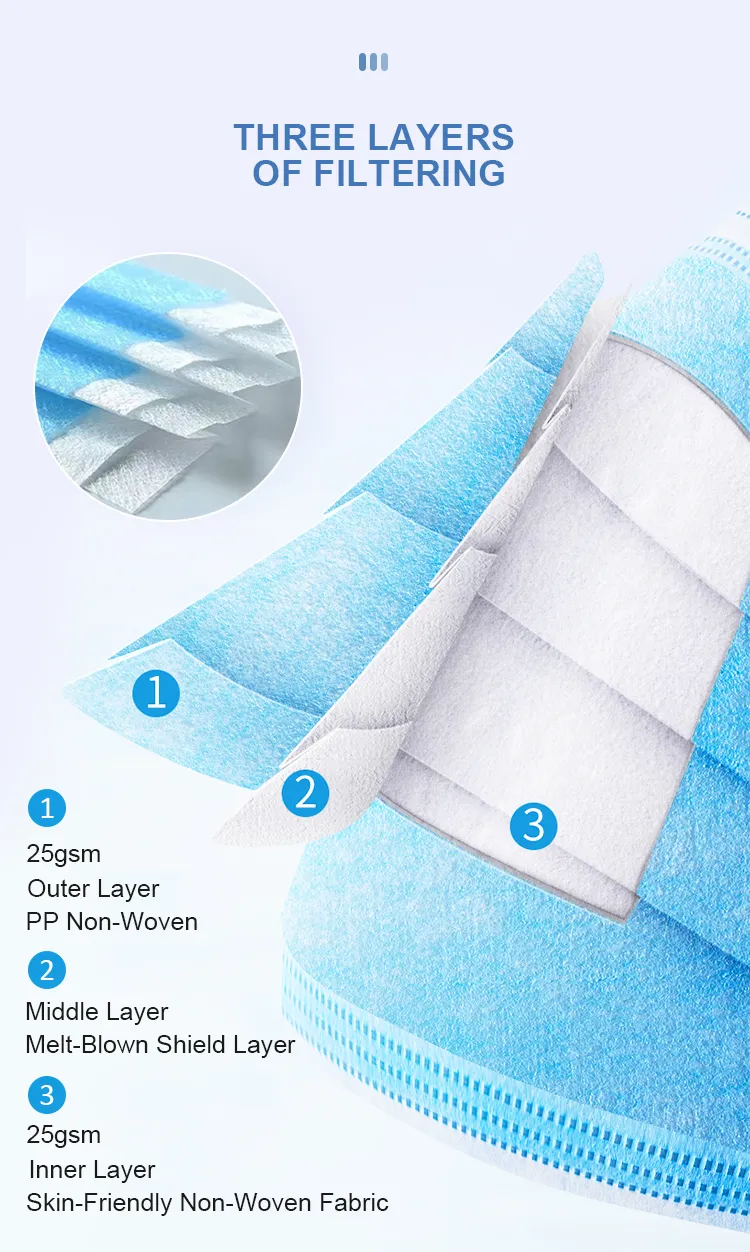 Product Dimensions and Layers