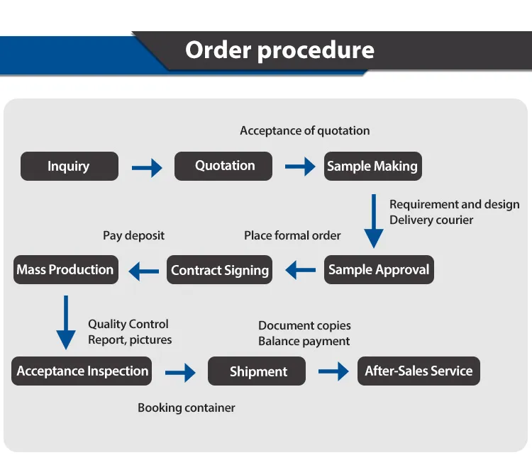 Surgical Face Mask Detail 8